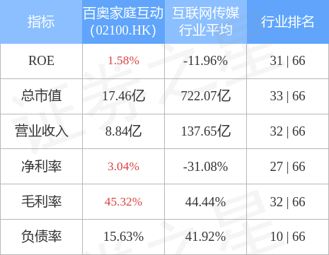 百奥家庭互动：手游《奥比岛：梦想国度》7月12日登陆中国内地