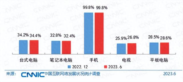 如何在笔记本电脑上实现投屏到电视上的方法？