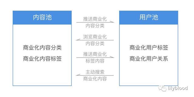 抖音商业化的崛起与未来趋势