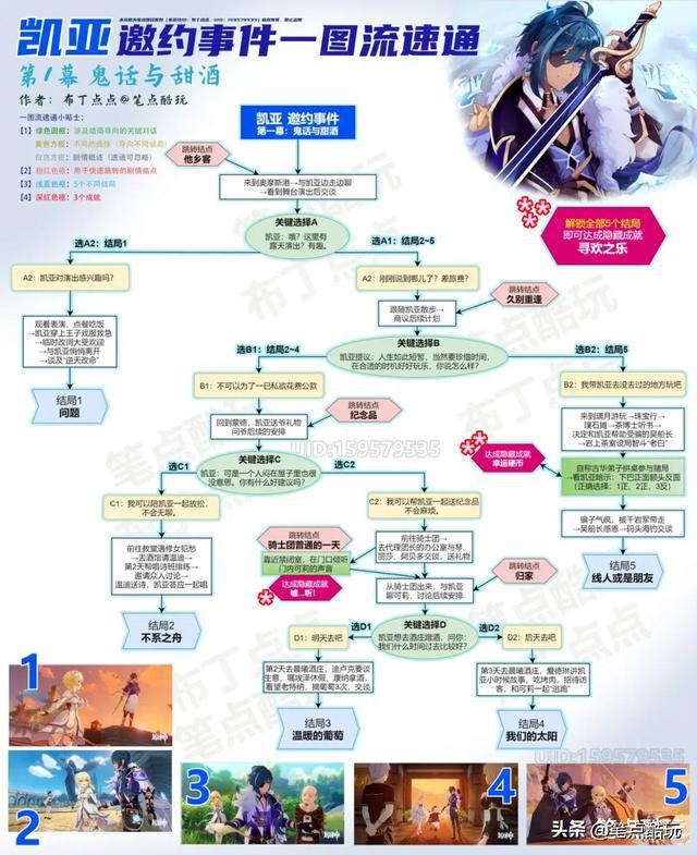 《原神3.8版本：凯亚邀约事件攻略第1幕- 精华速通一图流》