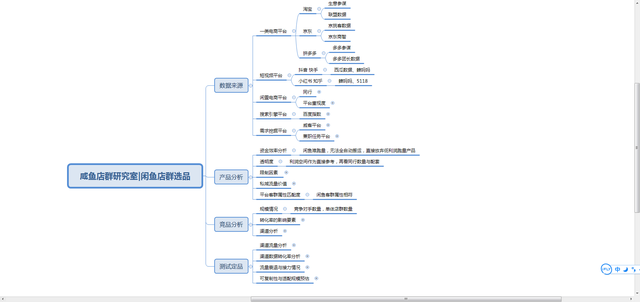 2021新手卖家如何在闲鱼创业赚钱：详细教程