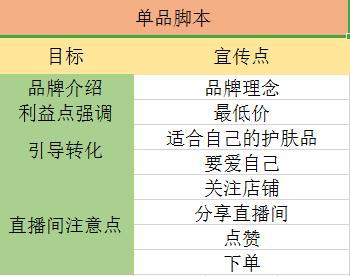 2020年直播带货新手指南：如何快速入门？