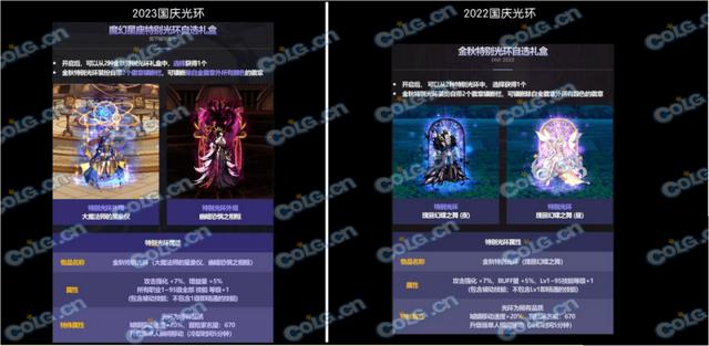DNF：2023金秋礼包中宝珠加强换代率对比