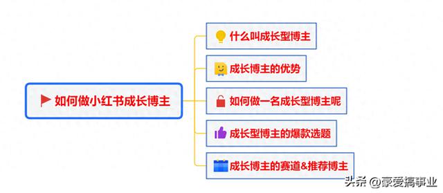 如何在小红书上赚取收入？