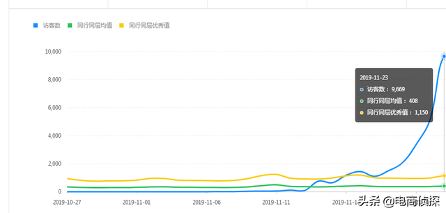 拼多多新手新店：零成本经营，日销百单攻略分享