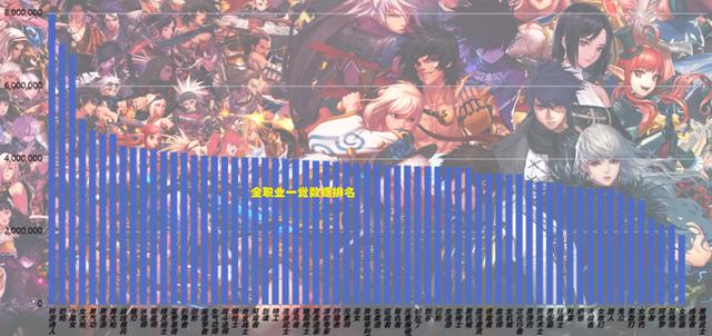 DNF觉醒版本全职业排名:爆发流幻神谁才是最强?