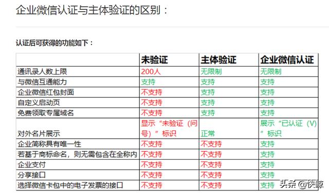 企业微信如何批量添加好友？