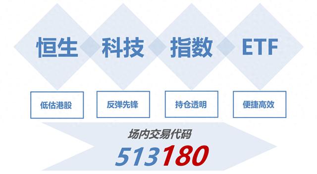 暴雪国服宣布回归，与网易合作达成重要合作！恒生科技指数ETF（513180）涨幅近1.5%