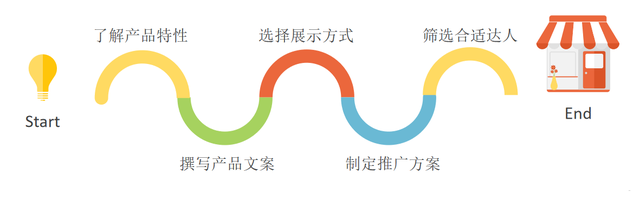 快手直播电商转化攻略：从展示商品特性到下单支付的5步关键步骤