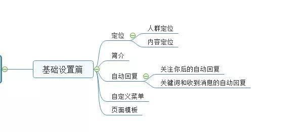 微信公众号运营有哪些知识