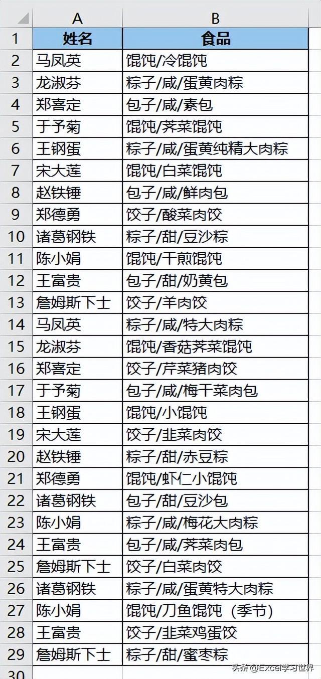 Excel 单元格内分隔符有规律时，拆分方法简直可以放飞创意