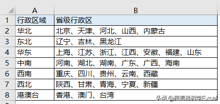 Excel必备技能:单元格内容拆分操作,你绝对不能错过!