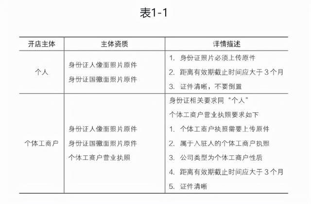 拼多多个人店和企业店有何不同？