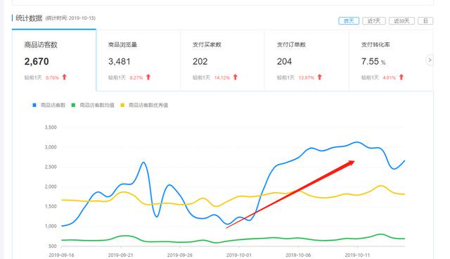 让我们一起开直通车，速度提升至5档！