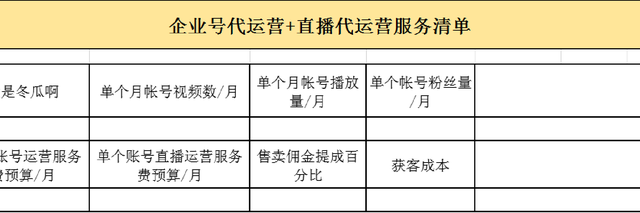 抖音短视频代运营服务清单（视频+直播代运营）优惠活动进行中