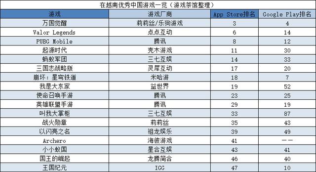 《哈利波特：魔法觉醒》在海外市场表现强劲，国际版首周票房达233万美元