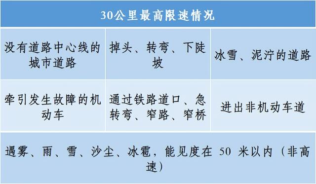 科目一轻松过关秘籍，高效技巧分享，少背500题也能稳过考试！