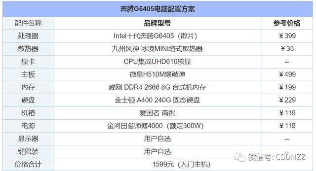 2022年组装电脑配置清单精选推荐