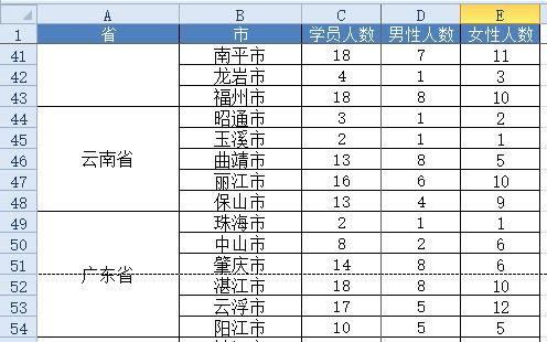 通过Excel插件优化跨页合并单元格，确保打印时不会产生空白或截断字。