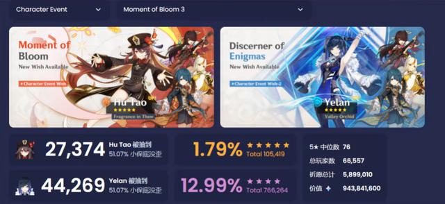 原神：胡桃技能特点与养成攻略，你抽到了吗？