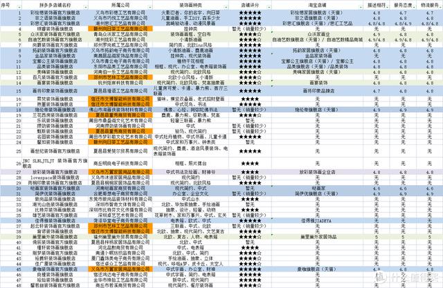 19家拼多多装饰画旗舰店，买画便宜有保障，值得收藏啊!