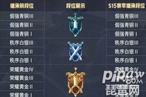 王者荣耀 S22 赛季段位继承规则：按照最高段位还是当前段位继承？