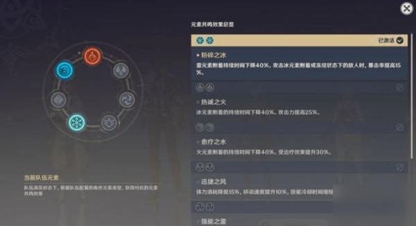 原神冰火两重天平民游玩攻略：强势开荒队伍融合教程