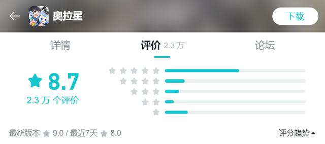 如何将一款首月流水破亿的手游，从TapTap评分5.2分逆袭到8.7分？