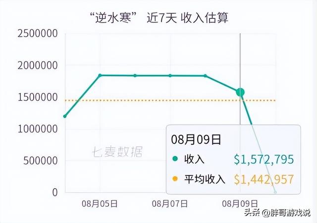 逆水寒舞阳城为什么削弱？