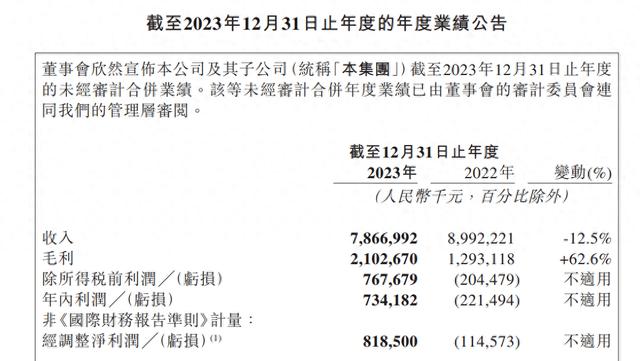 网易云音乐2023年财报：全年实现逆转，净利润达7.34亿