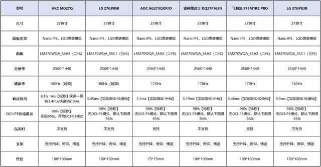 显示器入手正当时，618爆款27寸2K Nano IPS如何挑选？