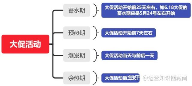拼多多618大促销活动：四步搞定运营实操，助您迎战大促销
