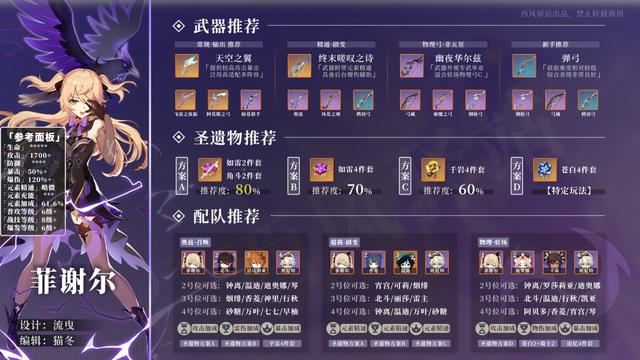原神·菲谢尔角色攻略及全面图鉴介绍