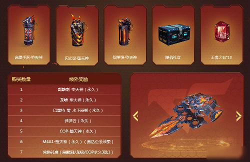 《CF》十二周年庆礼包内容及活动时间介绍