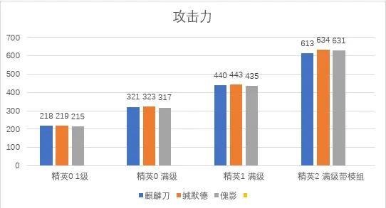 《明日方舟》角色简评：麒麟夜刀