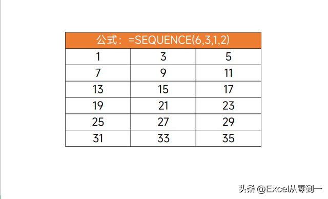 新函数SEQUENCE来了！快速将一列数据转换为多列数据