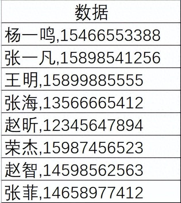 Excel表格分列三种小技巧，你会几种呢？尤其是最后一种