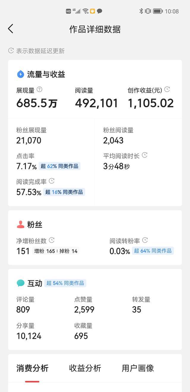 如何让普通人在抖音上赚到钱？