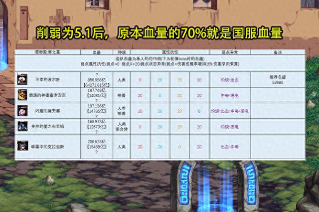 DNF：4.18雾神妮前瞻！新增2张毕业卡，贴膜毕业可获得额外1000+名望