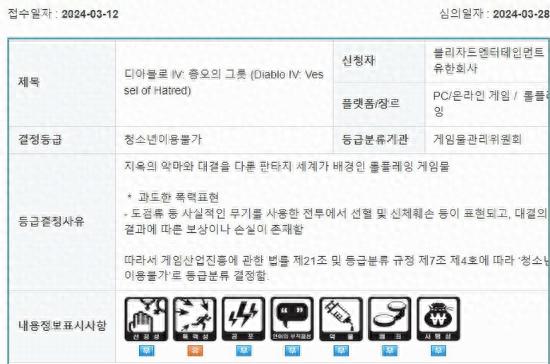 《暗黑4》首部资料片韩国评级：少儿不宜