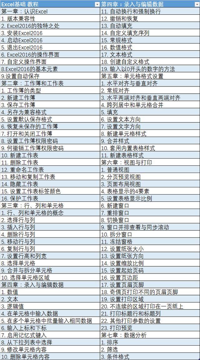 Office 2016基础教程第一章: Excel入门指南 #excel #职场 #办公技巧