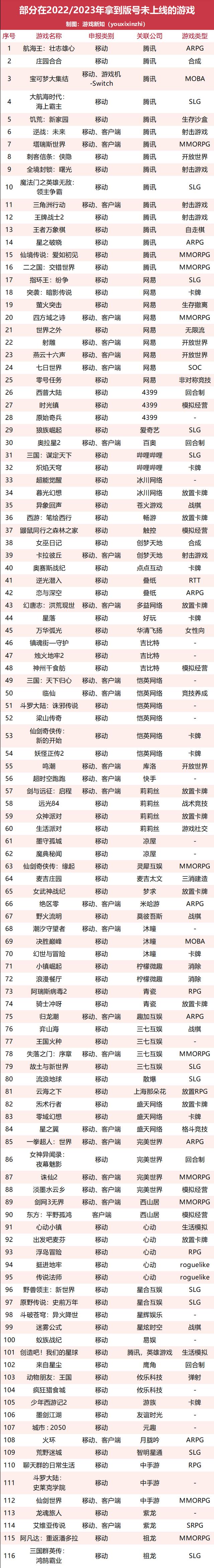 2024年大热碗捏着游戏版号款款推出