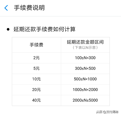 花呗延期还款手续费低至2元，幸福来得正是时候！