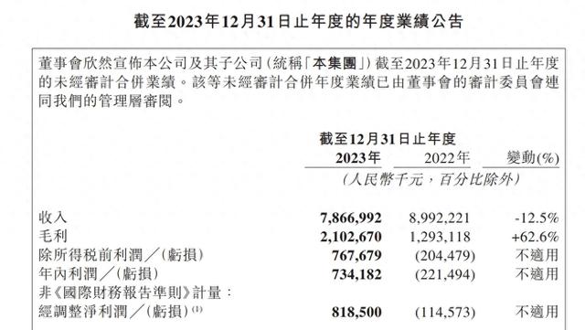 网易云音乐2023年实现全年盈利,净利润达7.34亿