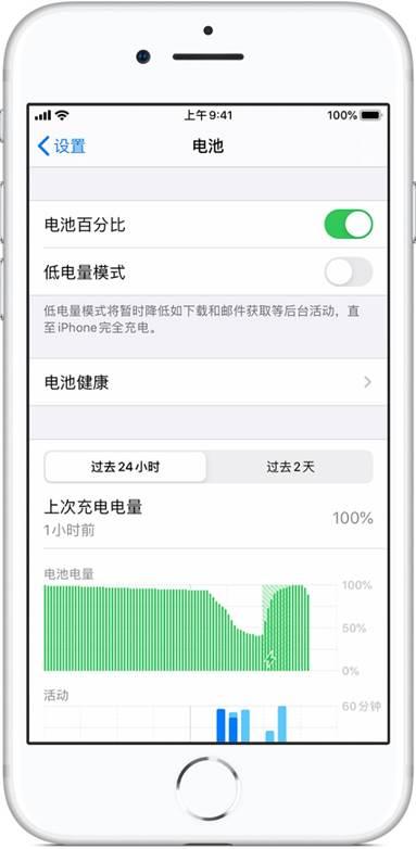 为什么iPad的电池健康度可以超过100%？