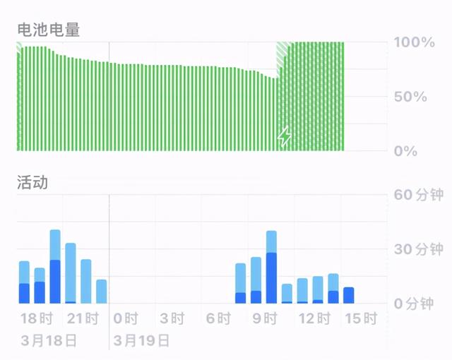 iOS 快捷技巧（二）：快速查询电池寿命和健康状态