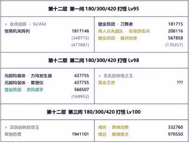 更新：原神3.3深渊挑战变得更加困难，3.4版本新增原魔、艾尔海森和迪希雅的技能消息