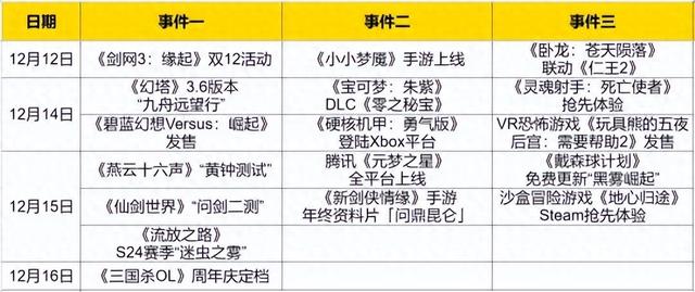 15号聚焦！两大国产开放世界新游《燕云十六声》和《仙剑世界》即将开测