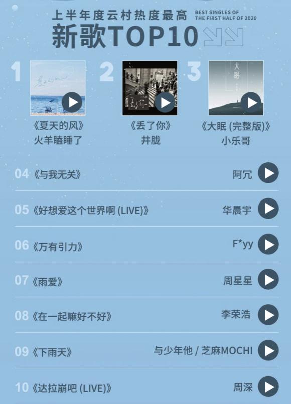 网易云音乐上半年热歌榜揭晓！你听过其中几首？
