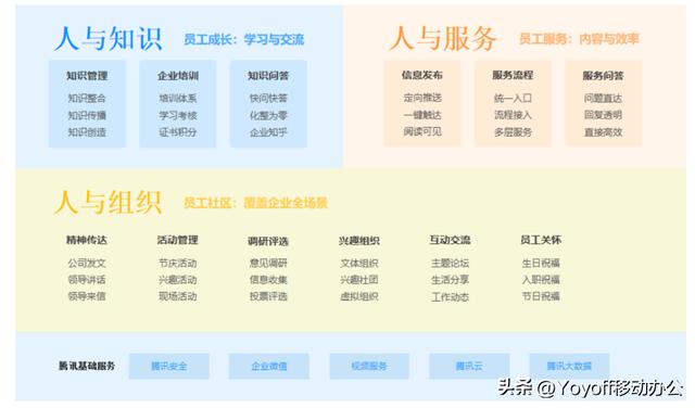 最新消息：企业微信近期产品收费调整公告